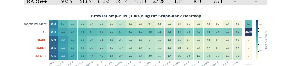 rarg-hit-heatmap.png