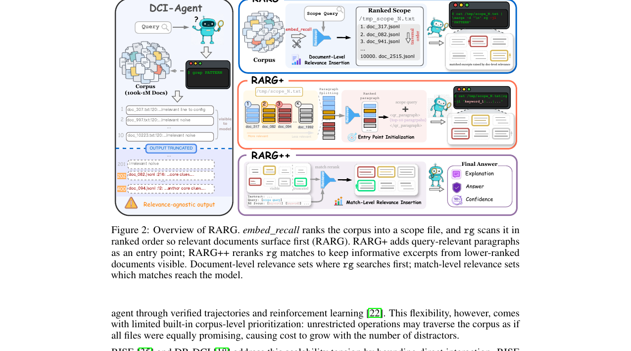 A New Role for Relevance - Guiding Corpus Interaction in Agentic Search
