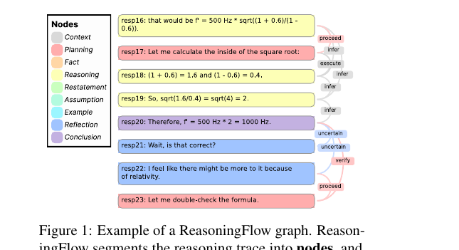 ReasoningFlow - Discourse Structures for Understanding LLM Reasoning Traces