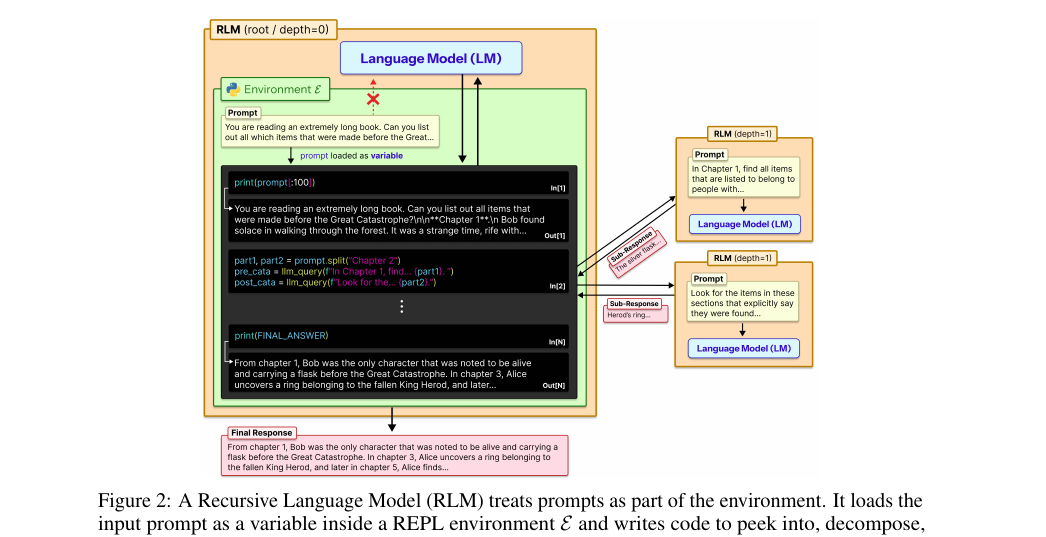 recursive-language-models-overview.png