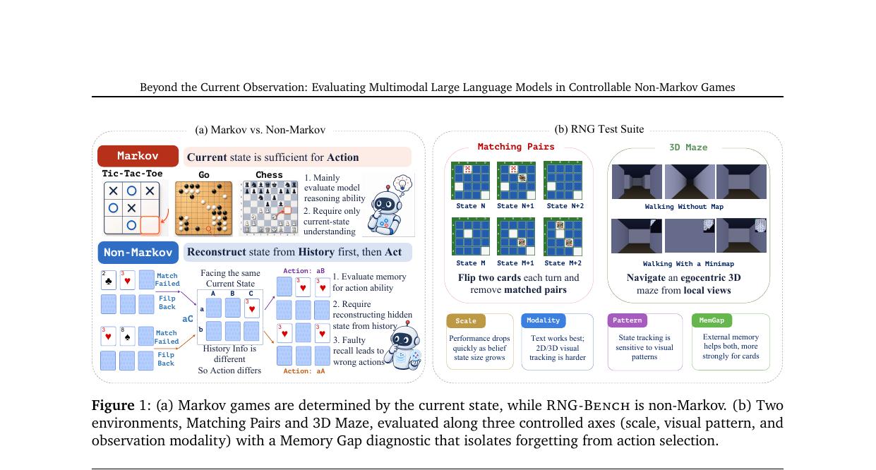 rng-bench-overview.png