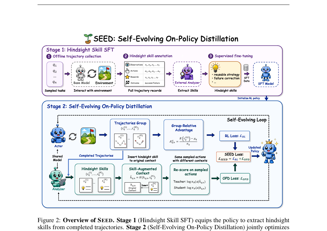seed-self-evolving-overview.png
