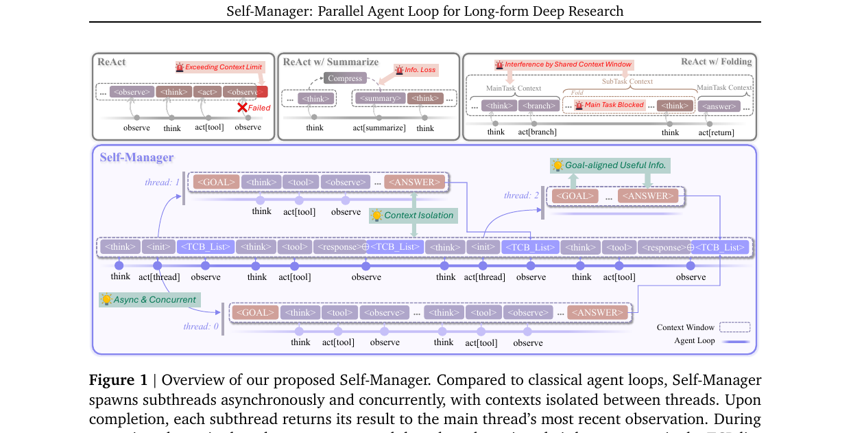 self-manager-overview.png