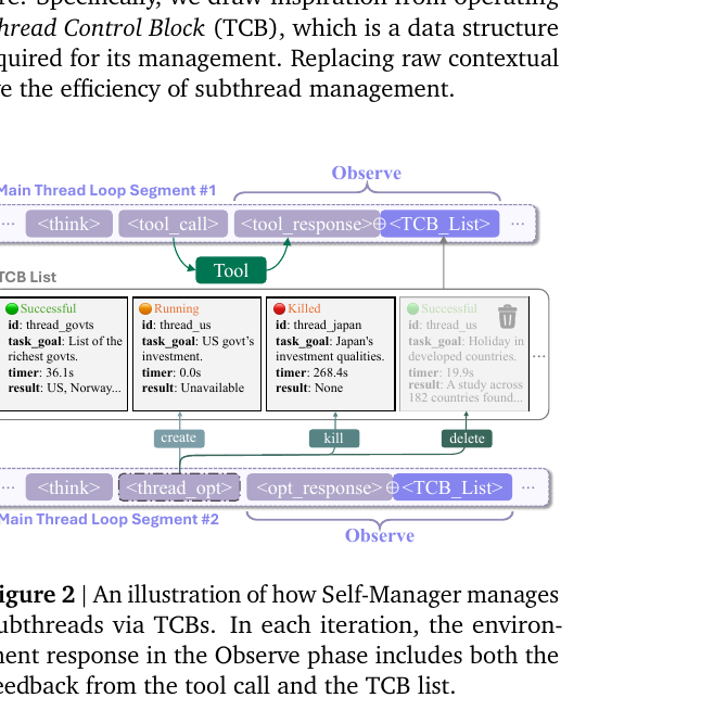 self-manager-tcb.png