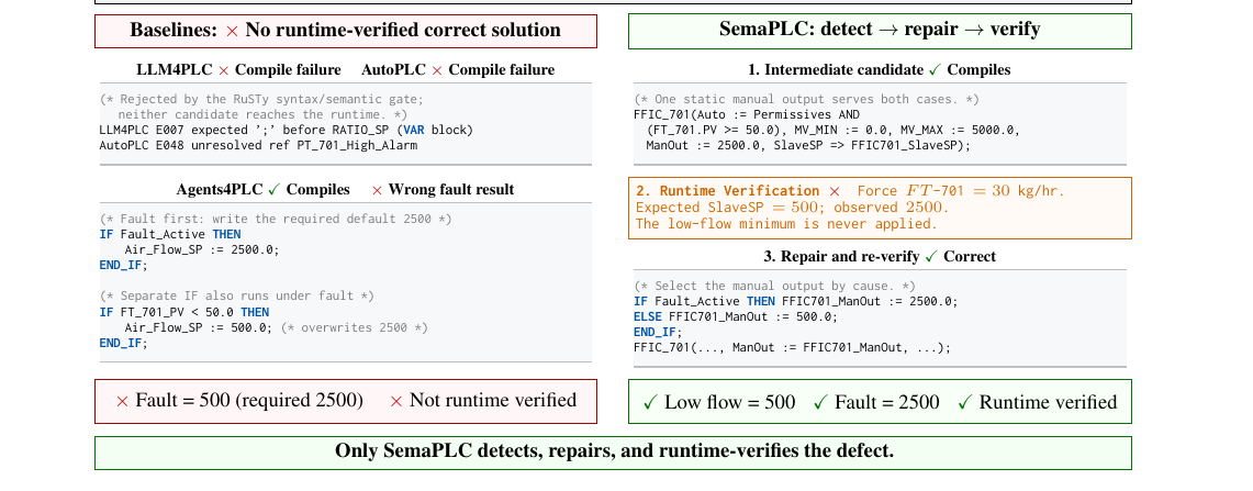semaplc-case-study.png