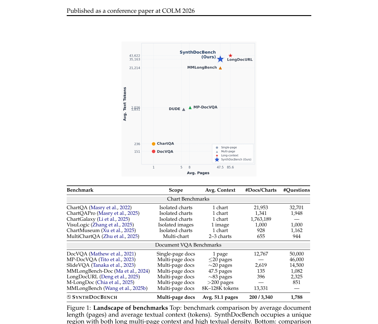 synthdocbench-benchmark-landscape.png