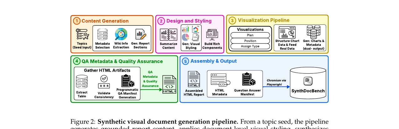 synthdocbench-generation-pipeline.png