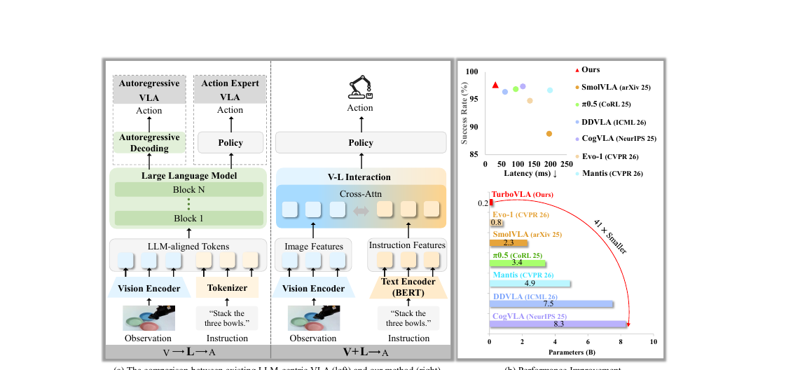 turbovla-overview.png