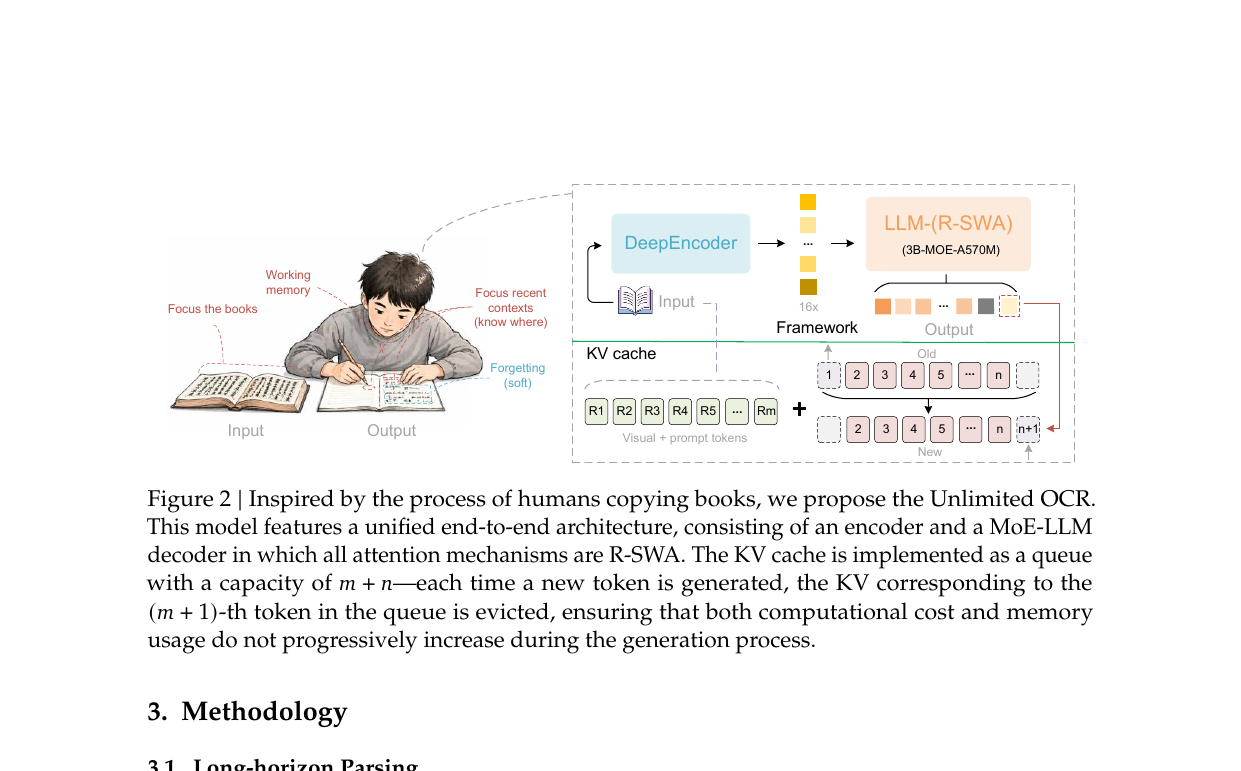 unlimited-ocr-architecture.png