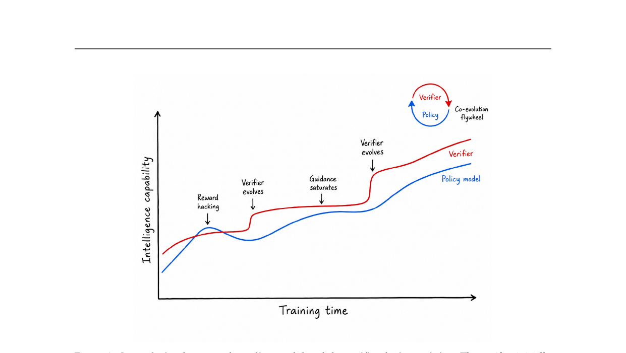 verification-horizon-coevolution.png