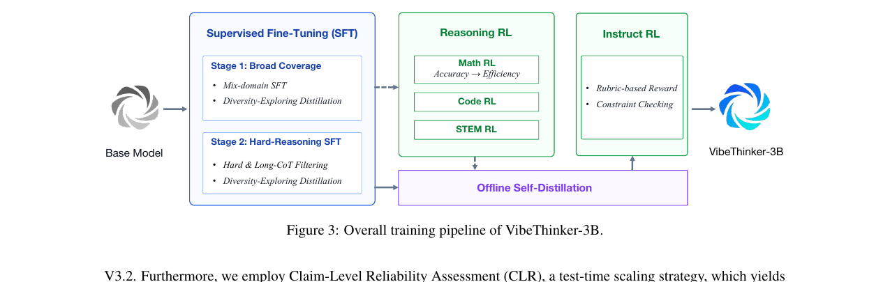vibethinker-3b-pipeline.png