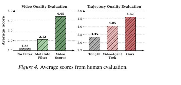 video2gui-human-eval.png