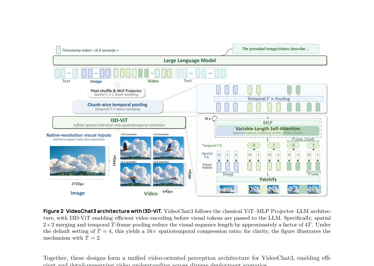 videochat3-fully-open-video-mllm-overview.png