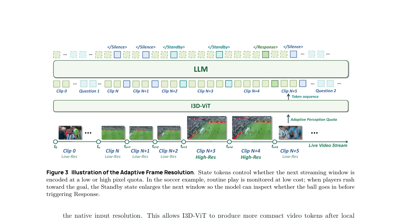 videochat3-fully-open-video-mllm-streaming.png