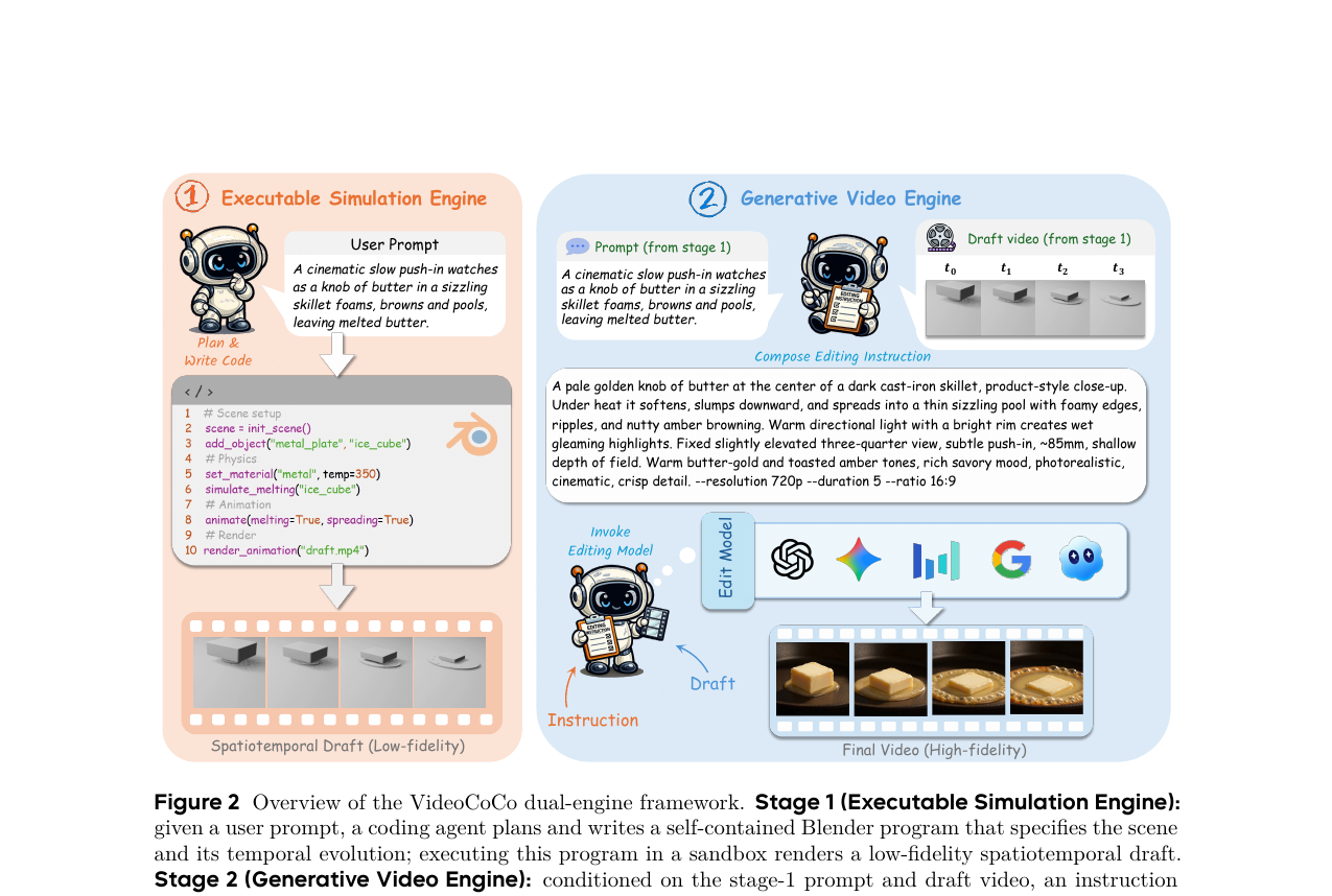 videococo-overview.png