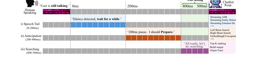 voicemem-streaming-retrieval.png