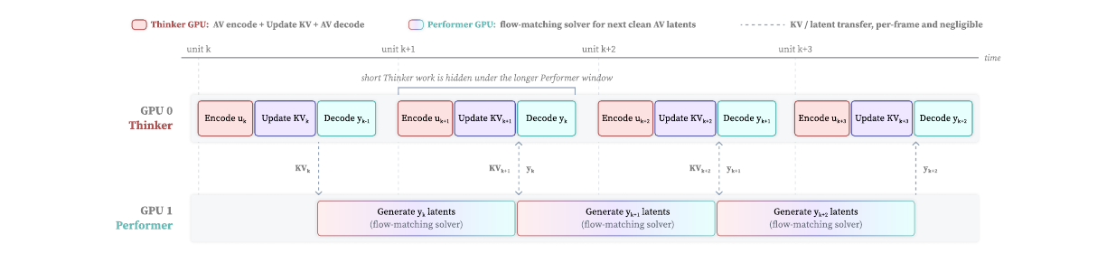 wan-streamer-v01-thinker-performer.png