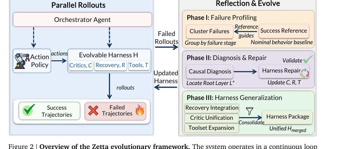 zetta-evolution-framework.png