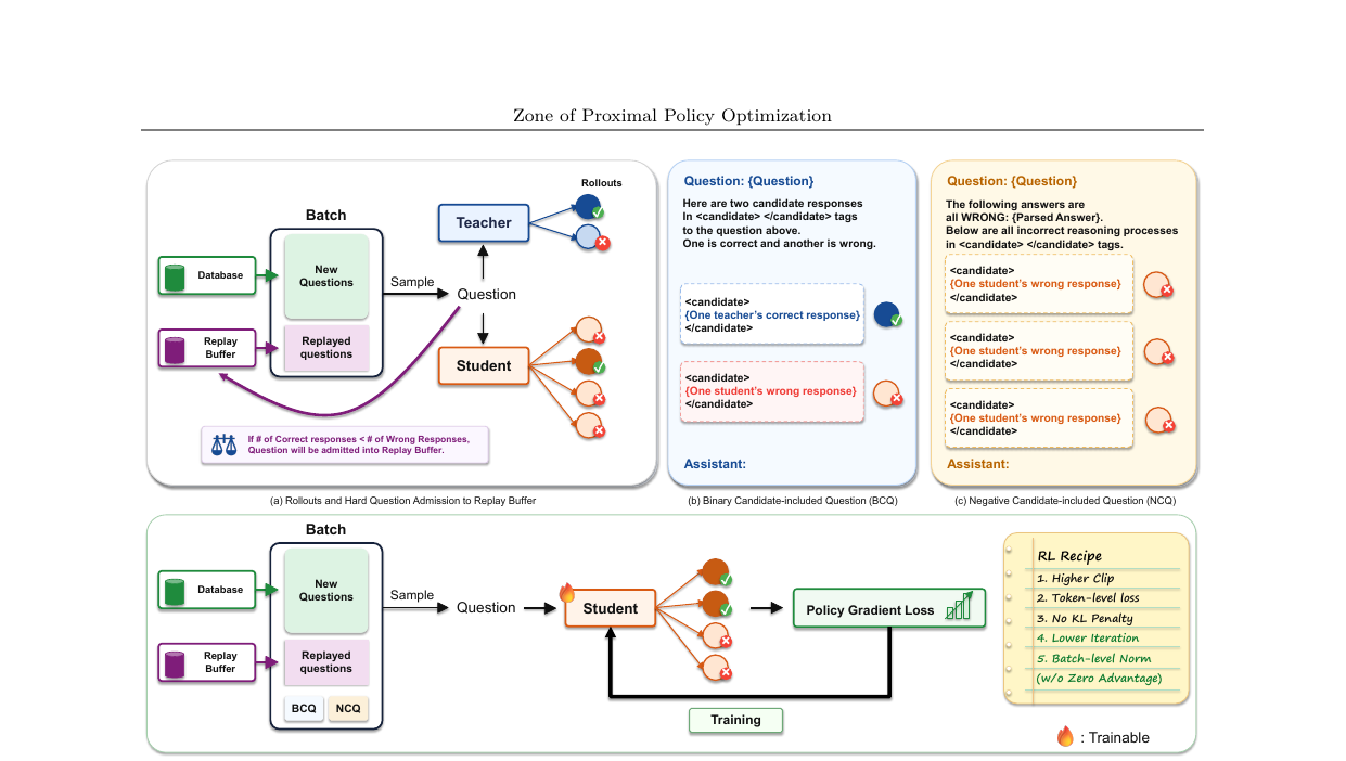 zppo-overview.png