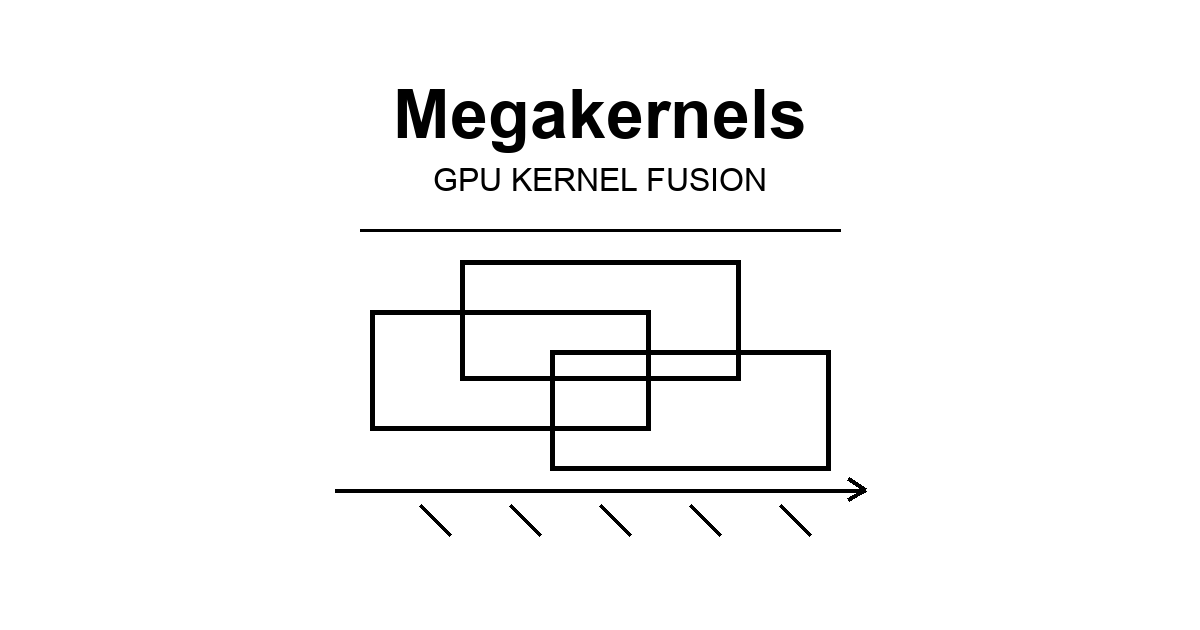 Megakernels