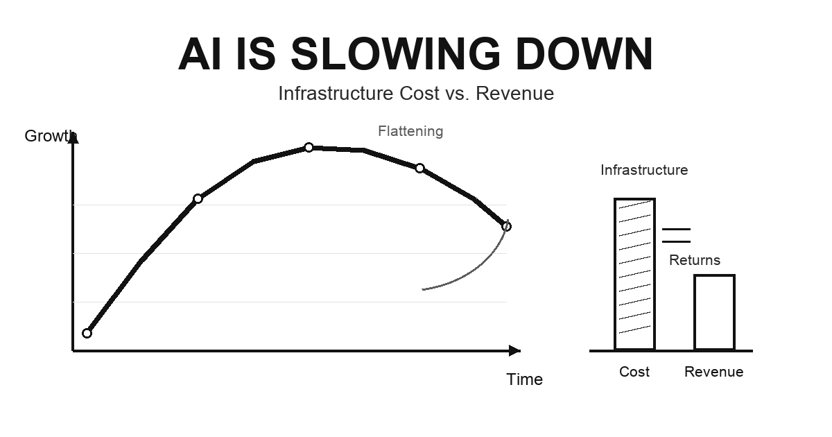 AI Is Slowing Down - 성장 둔화 논쟁