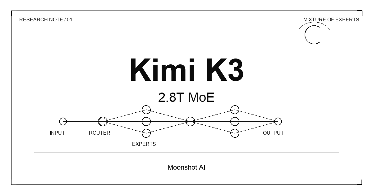 Kimi K3 (Moonshot AI)