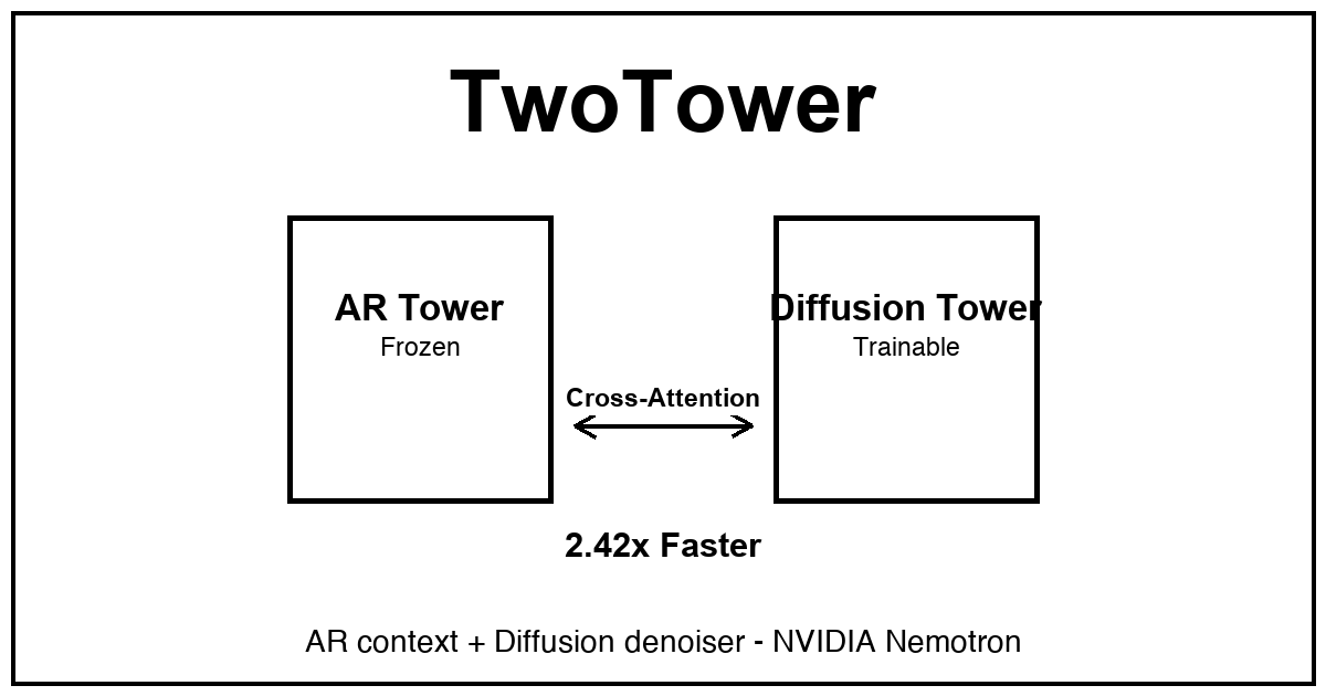 Nemotron-Labs-TwoTower