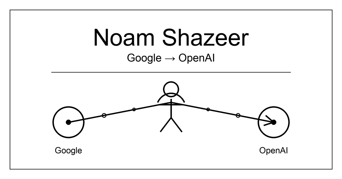 노암 셰이저가 OpenAI로 갔다
