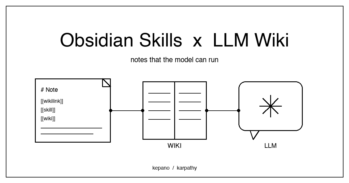 Obsidian Skill과 LLM Wiki 정리