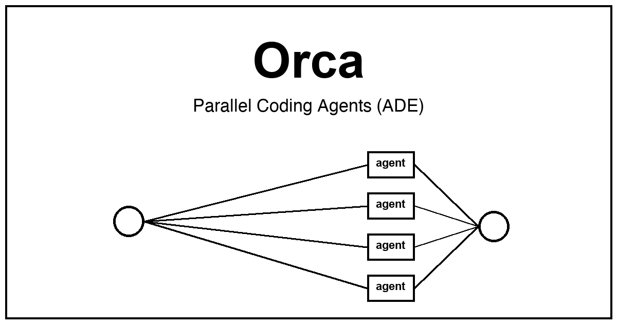 Orca - 병렬 코딩 에이전트 ADE
