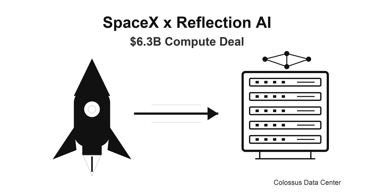 SpaceX와 Reflection AI의 6조 3천억 딜