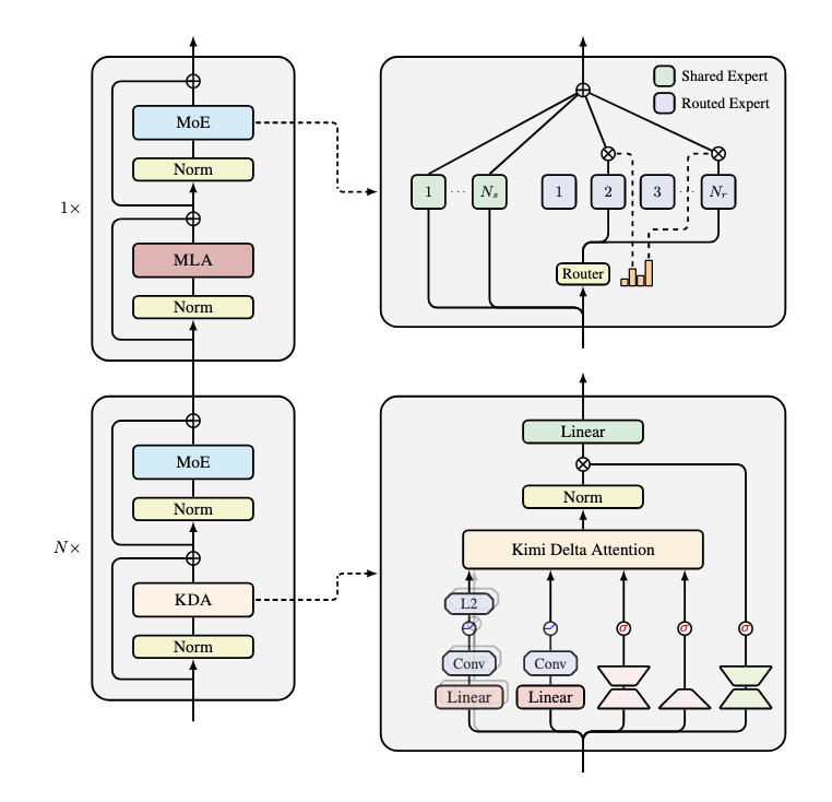 Kimi Linear An Expressive, Efficient Attention Architecture