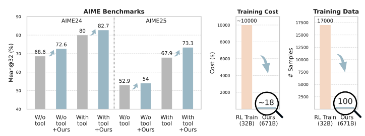 Training-Free Group Relative Policy Optimization