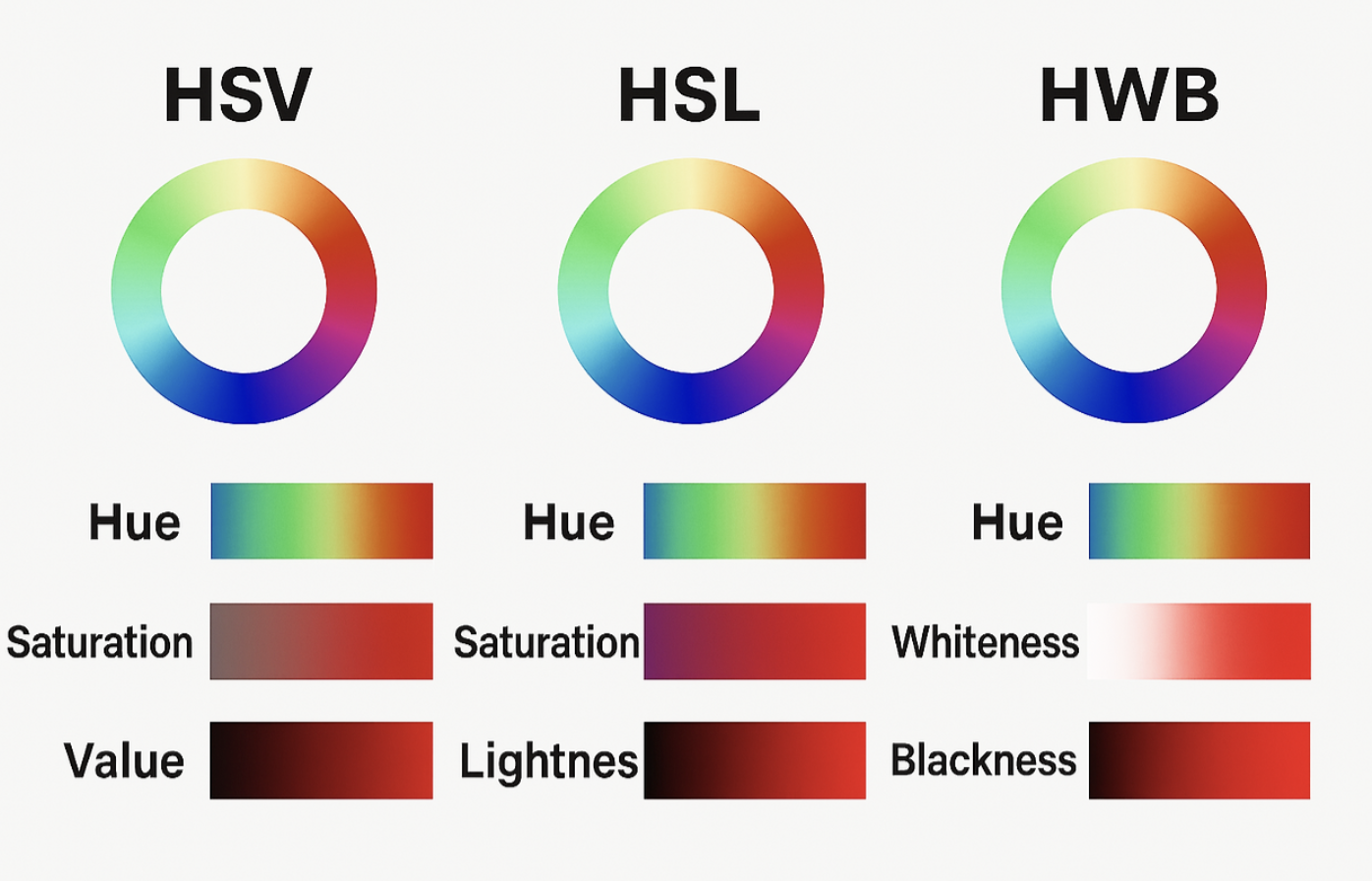 색상 시스템의 발전
