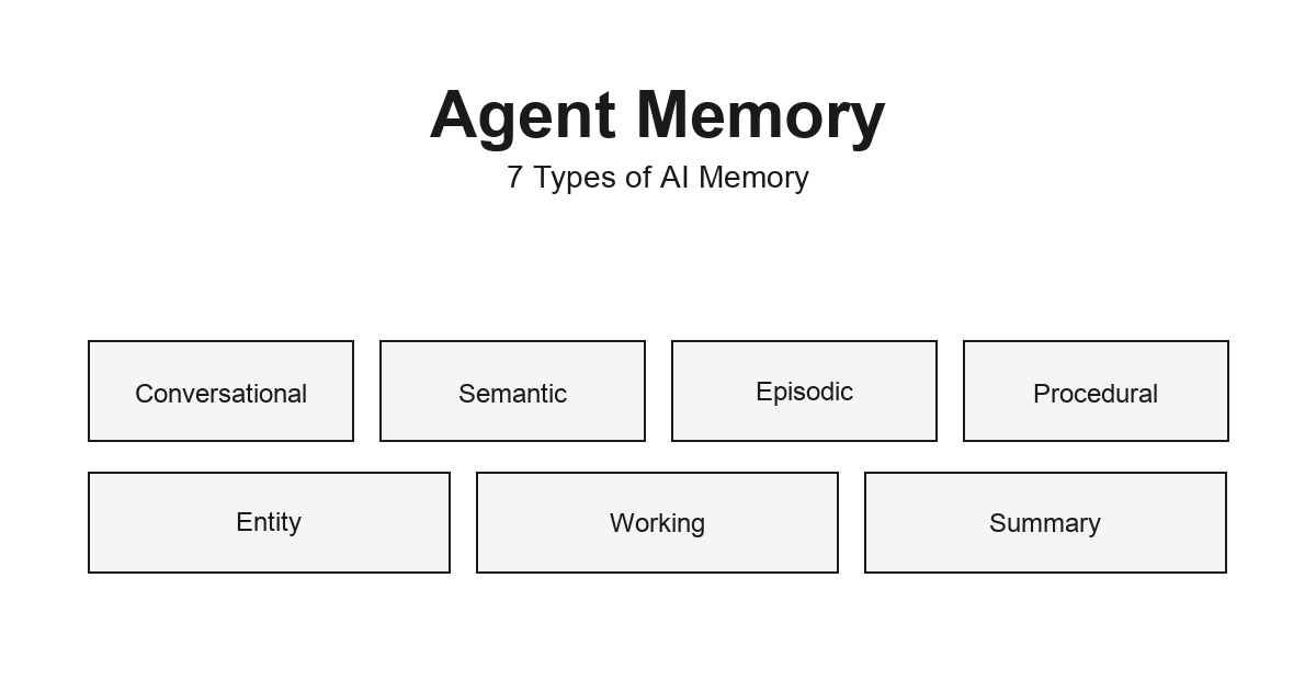 Agent Memory - 에이전트가 기억하는 7가지 방법