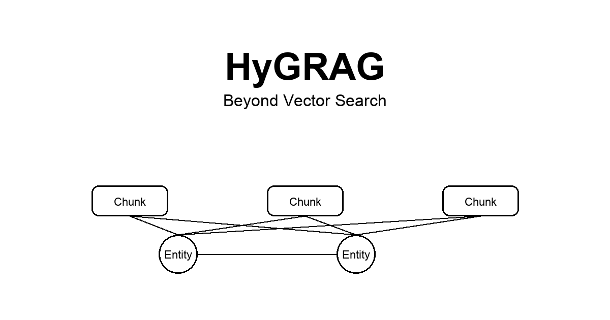 HyGRAG - 단순 벡터 검색이 놓치는 것