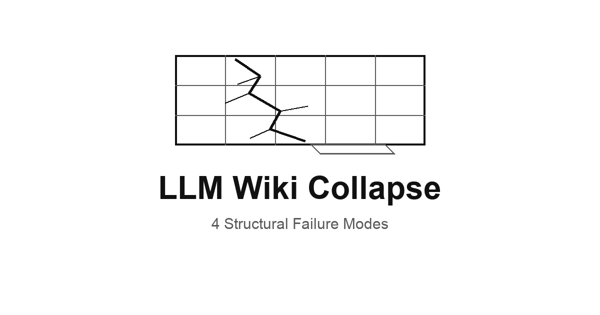 LLM Wiki는 왜 무너지는가 - 4가지 붕괴 모드