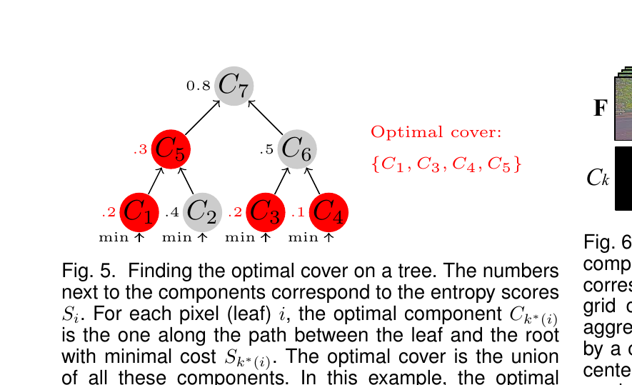 farabet-2013-scene-tree.png