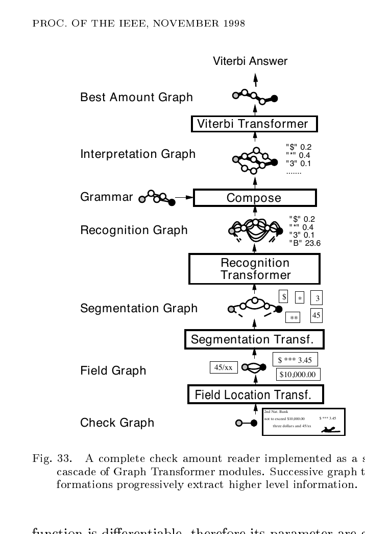 lecun-1998-check-reader.png