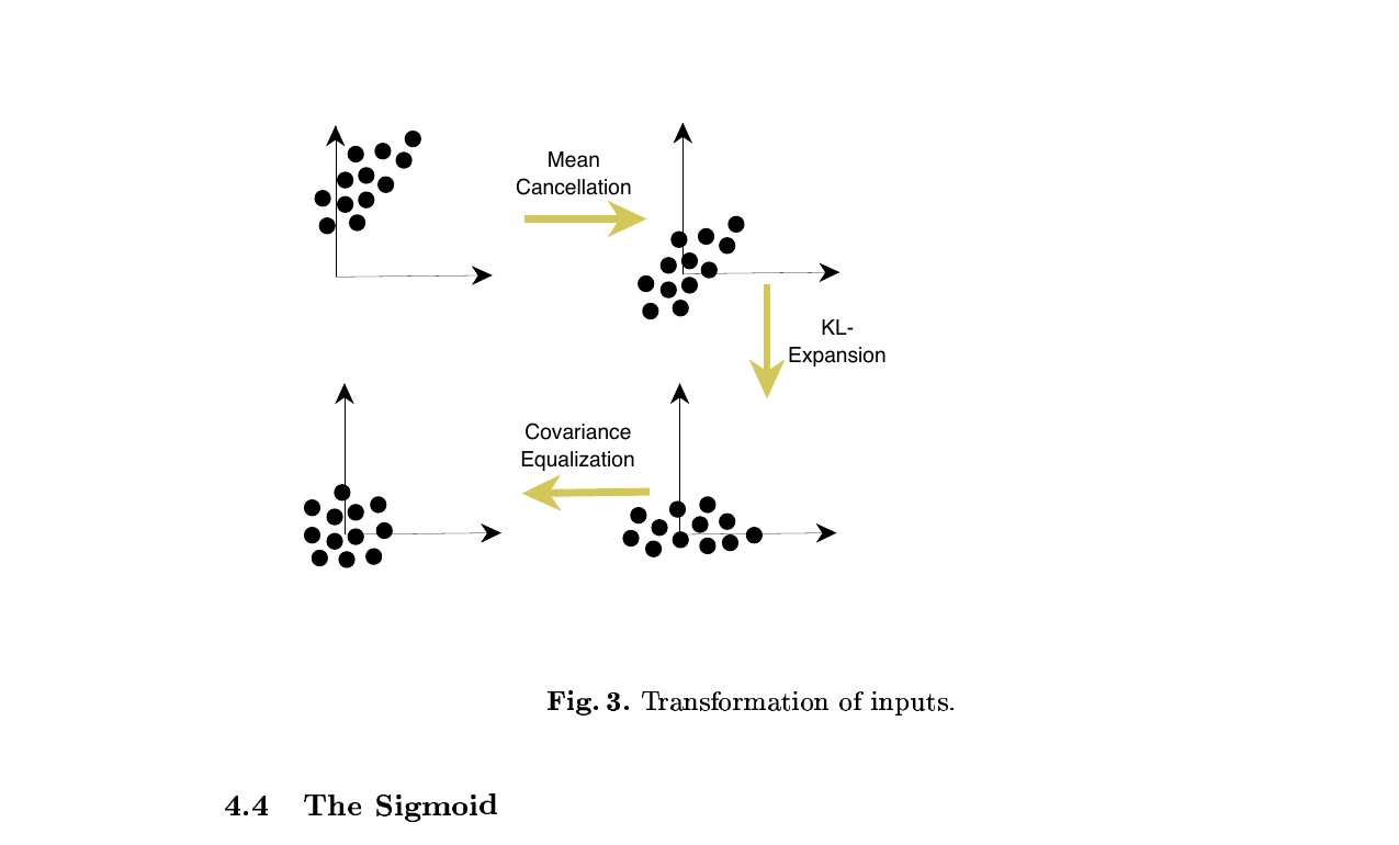 lecun-1998-input-transform.png