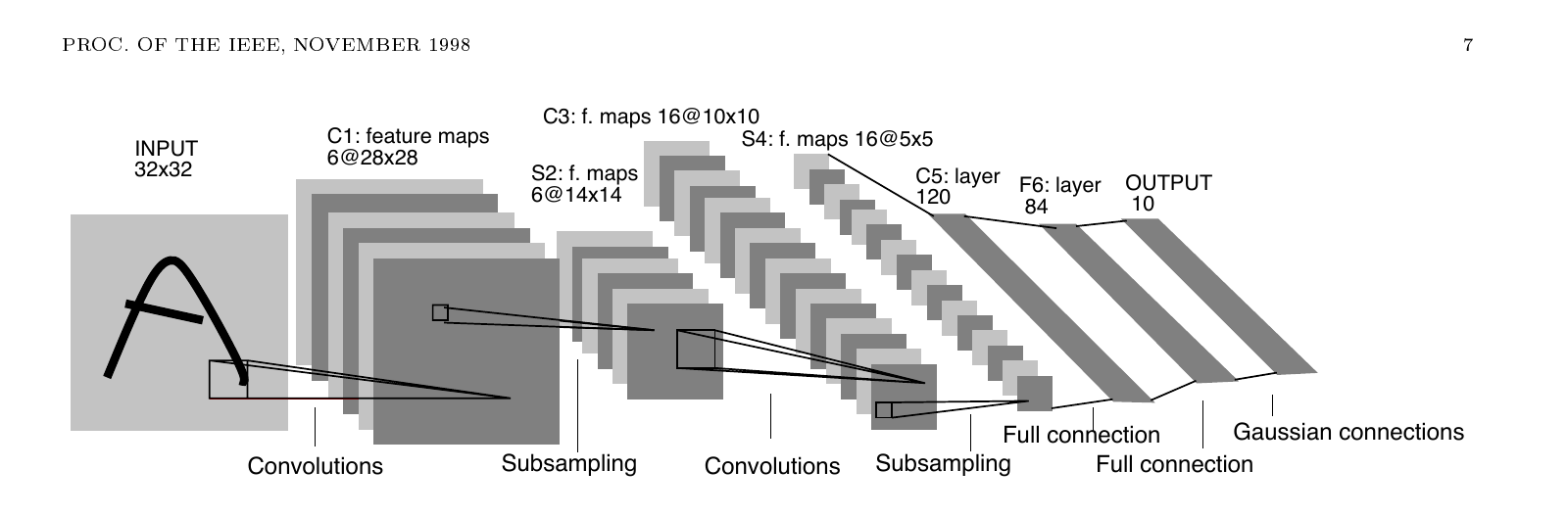 lecun-1998-lenet5-architecture.png
