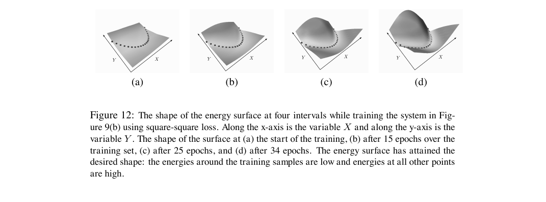 lecun-2006-energy-surface.png