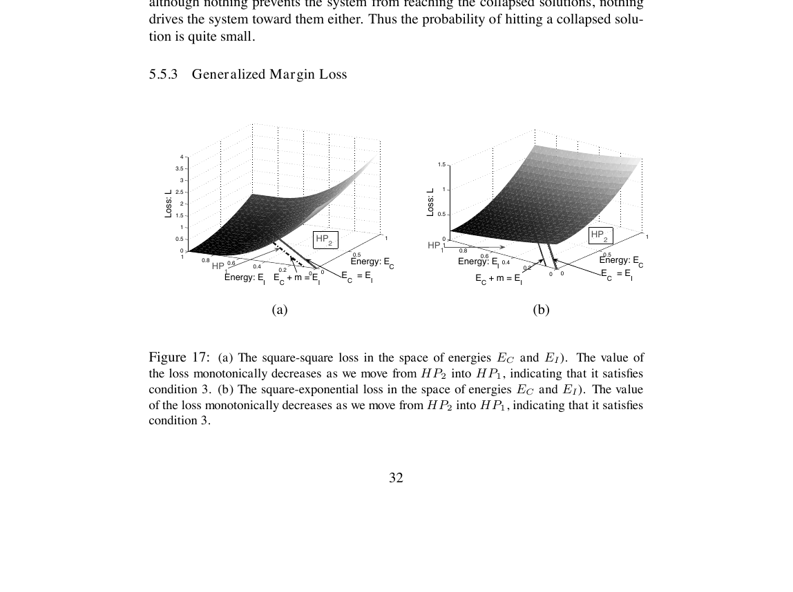 lecun-2006-loss-surfaces.png