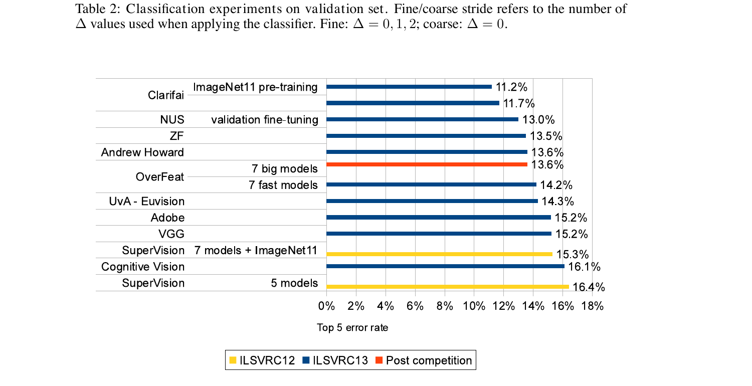 sermanet-2014-overfeat-results.png