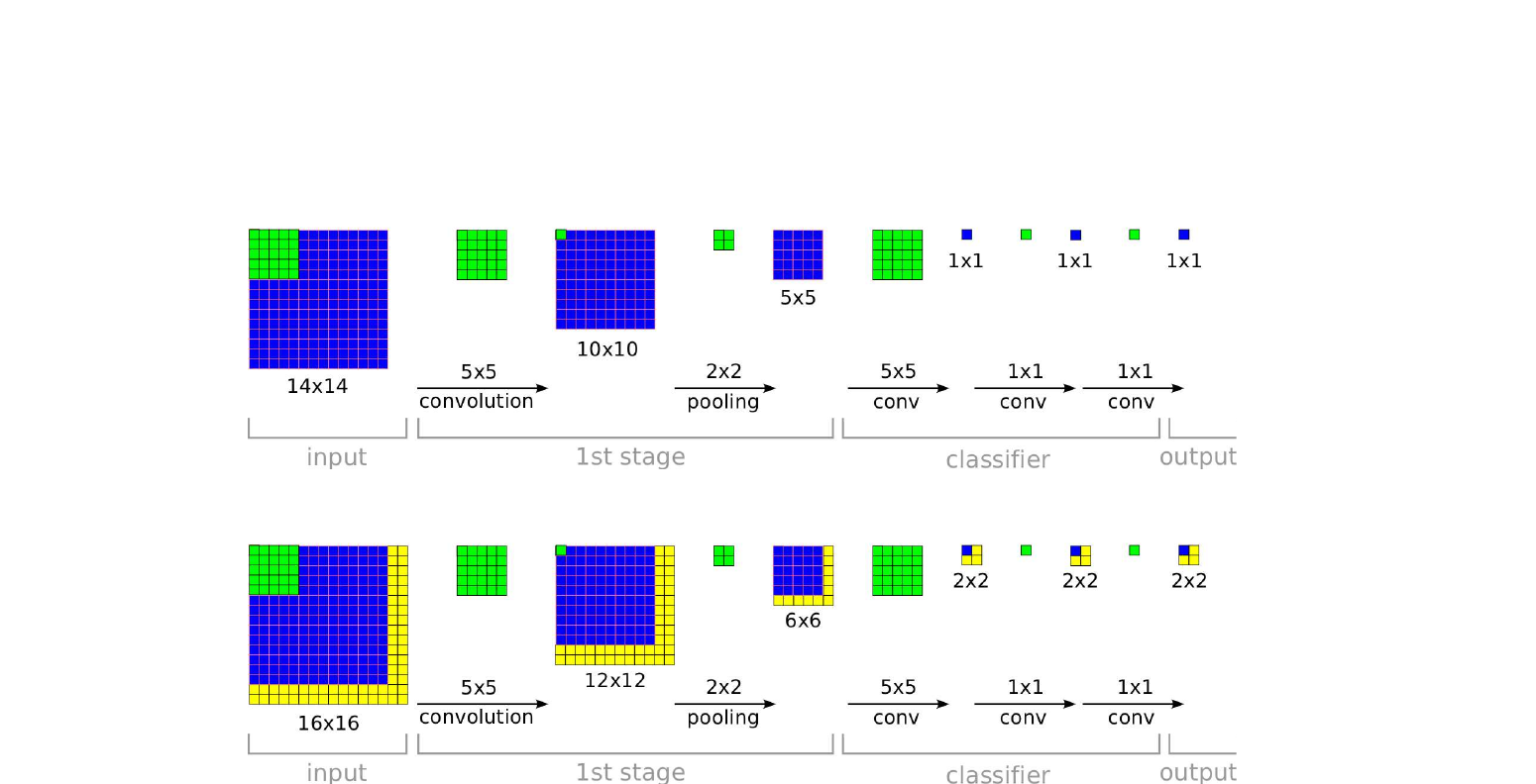 sermanet-2014-overfeat-sliding.png